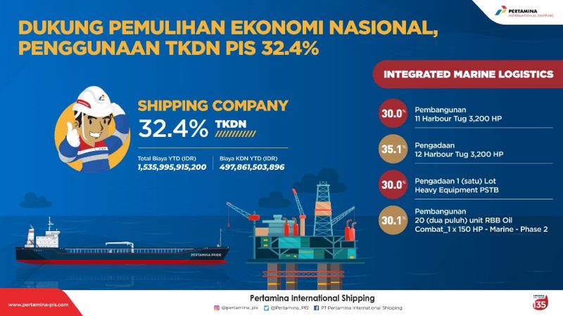 foto dok Pertamina